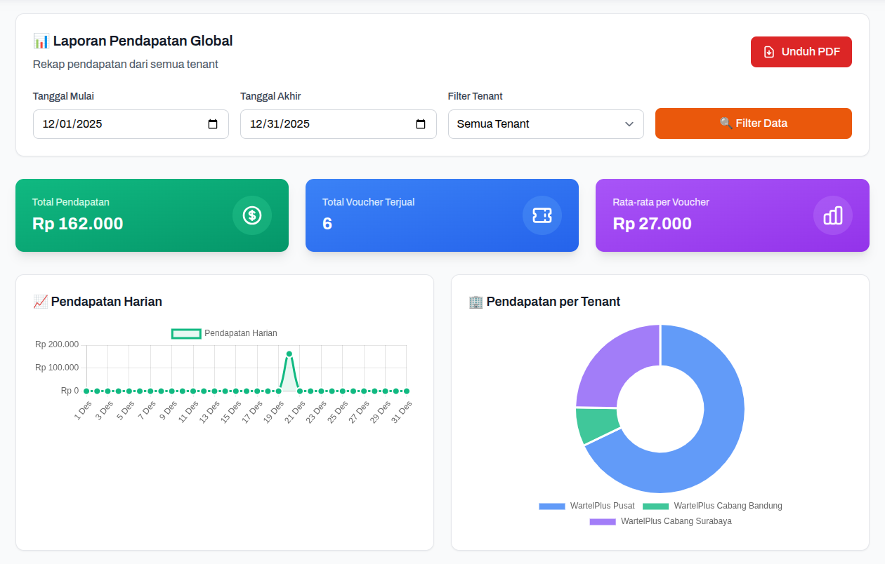 Sistem Monitoring WartelPlus